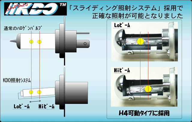 ����޲�E�߰EKDO�EHID�ELED�E���݁E�ި�����ށEWAVE�EMOTOPRESS�y���߰EE-PARTS�z